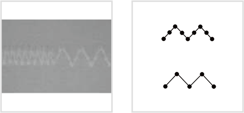 富怡直驅電腦高速曲折縫縫紉機